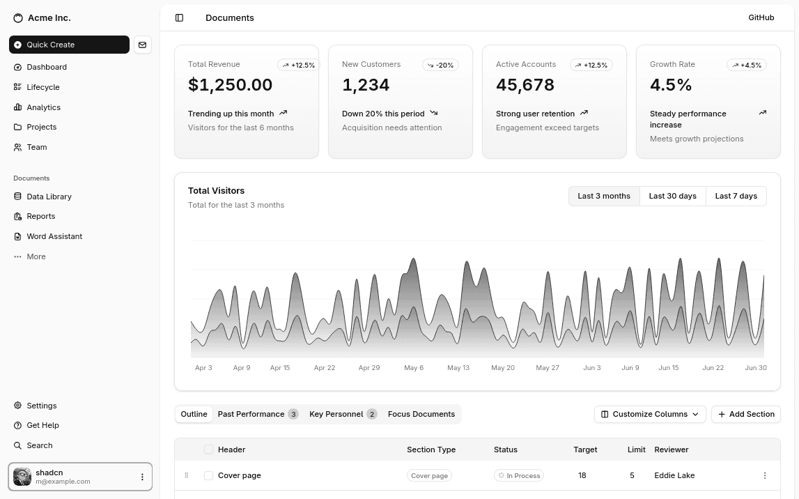 dashboard screenshot
