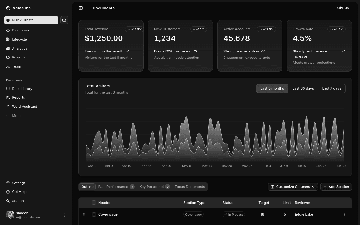 dashboard screenshot
